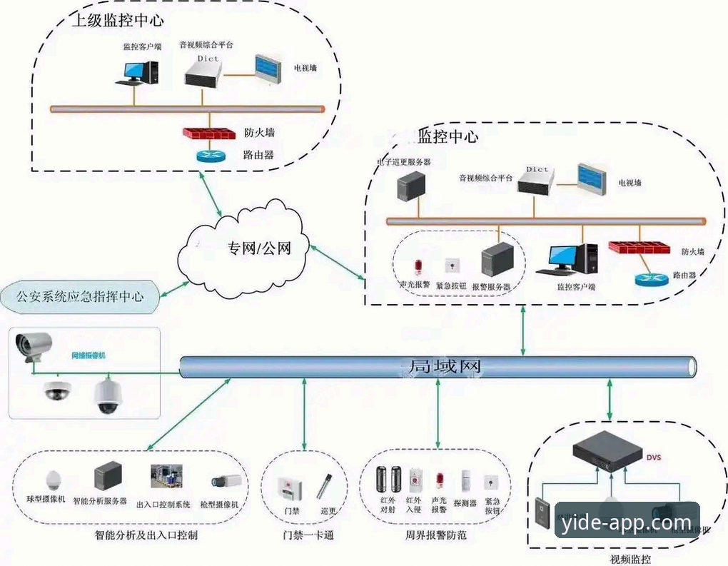 亿德下载 亿德体育平台技术架构深度分析:从亿德下载到应用层安全防护的全面解析