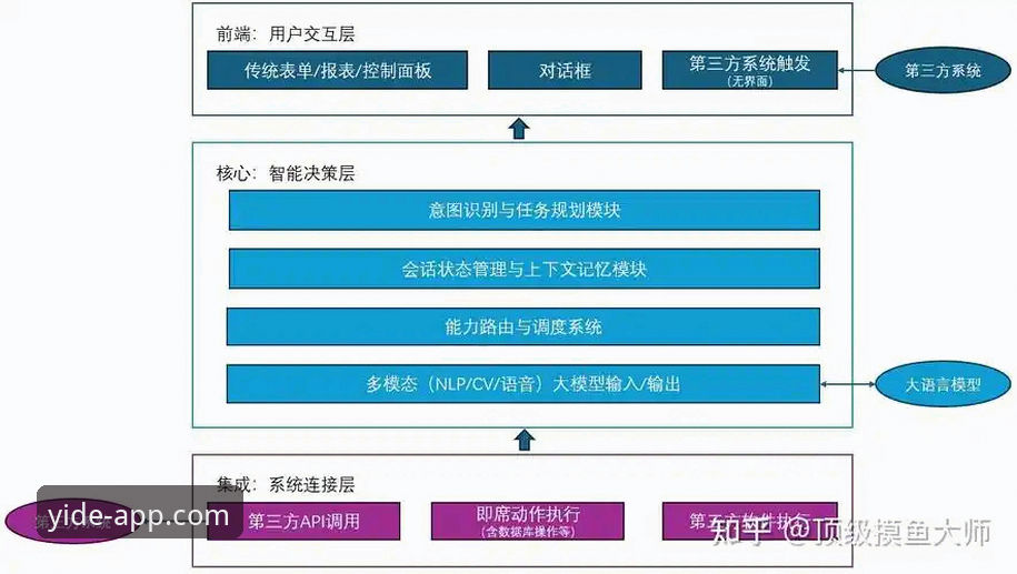 亿德体育平台深度分析：从技术架构到用户体验的全面攻略
