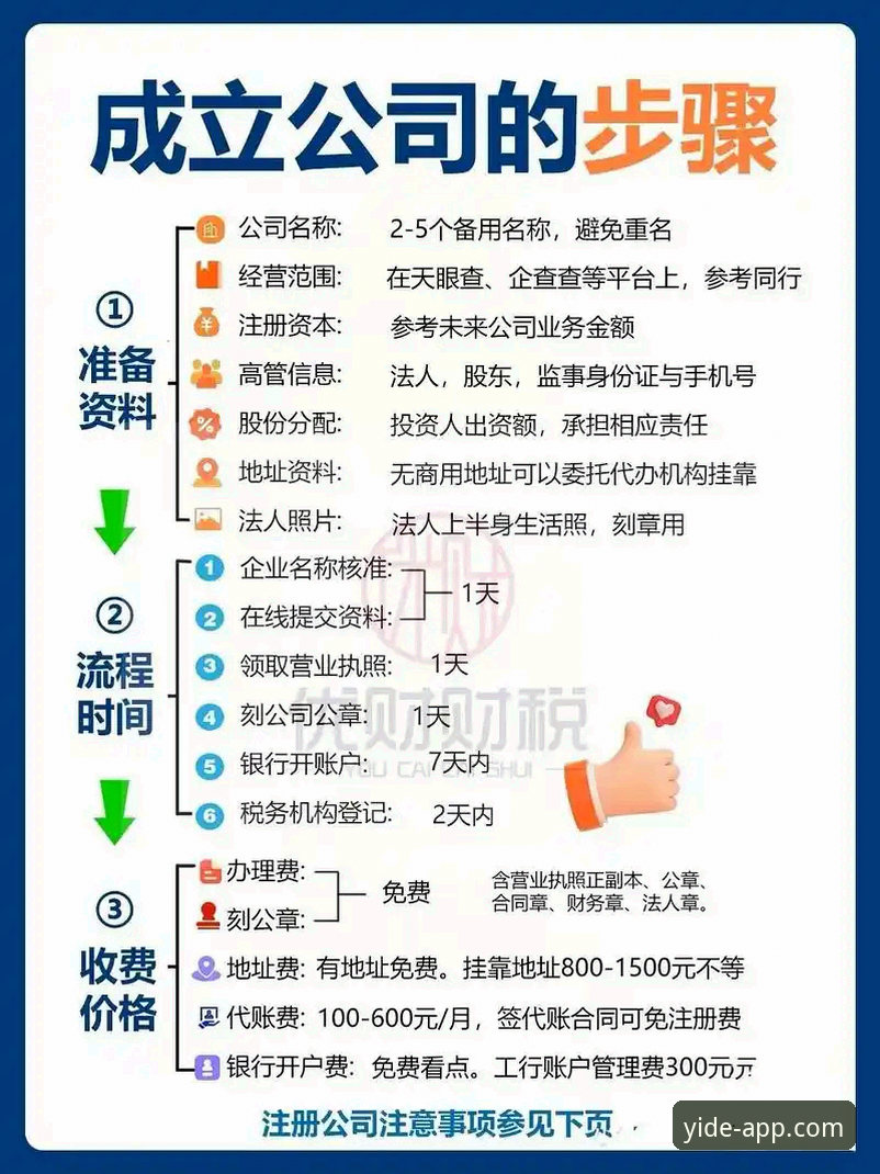 亿德官网教程 5个关键步骤掌握亿德官网教程:从下载到注册的完整技术指南
